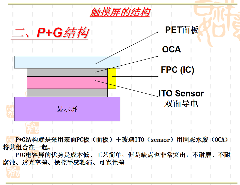 P+G.png