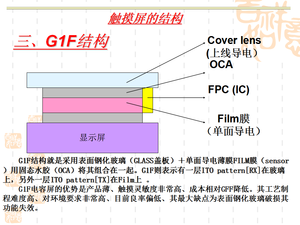 G1F.png