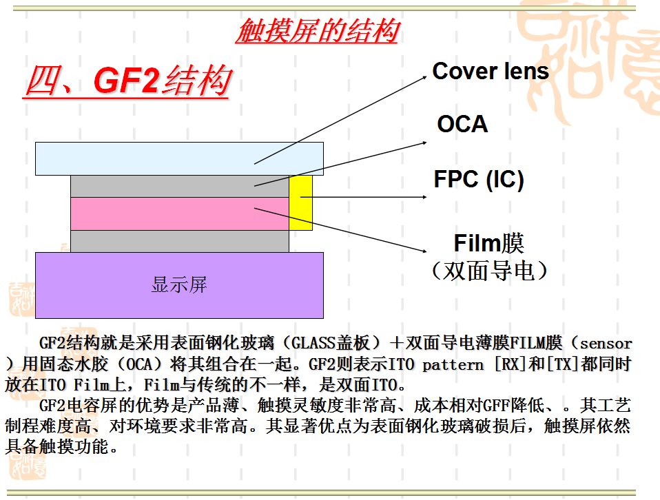 GF2.png