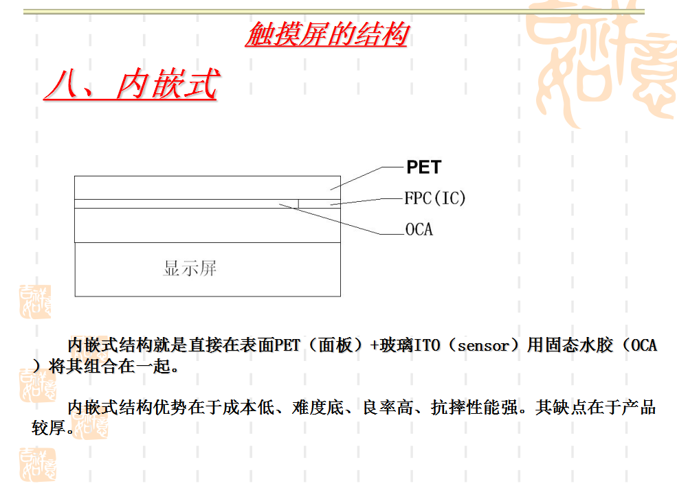 內(nèi)嵌式.png
