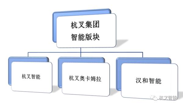 再創(chuàng)佳績 | 杭叉集團智能物流版塊單月銷售額破億