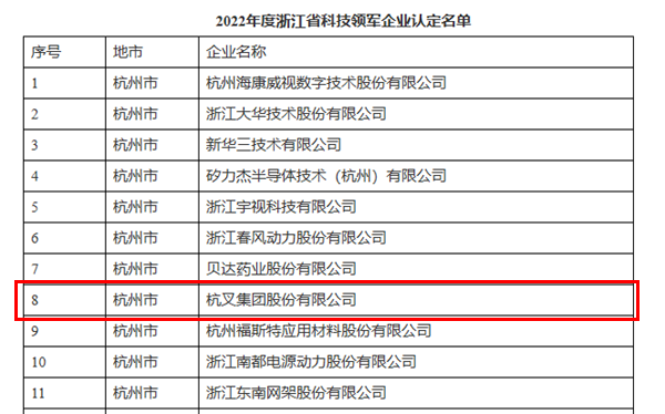 喜訊！杭叉集團榮獲浙江省科技領(lǐng)軍企業(yè)