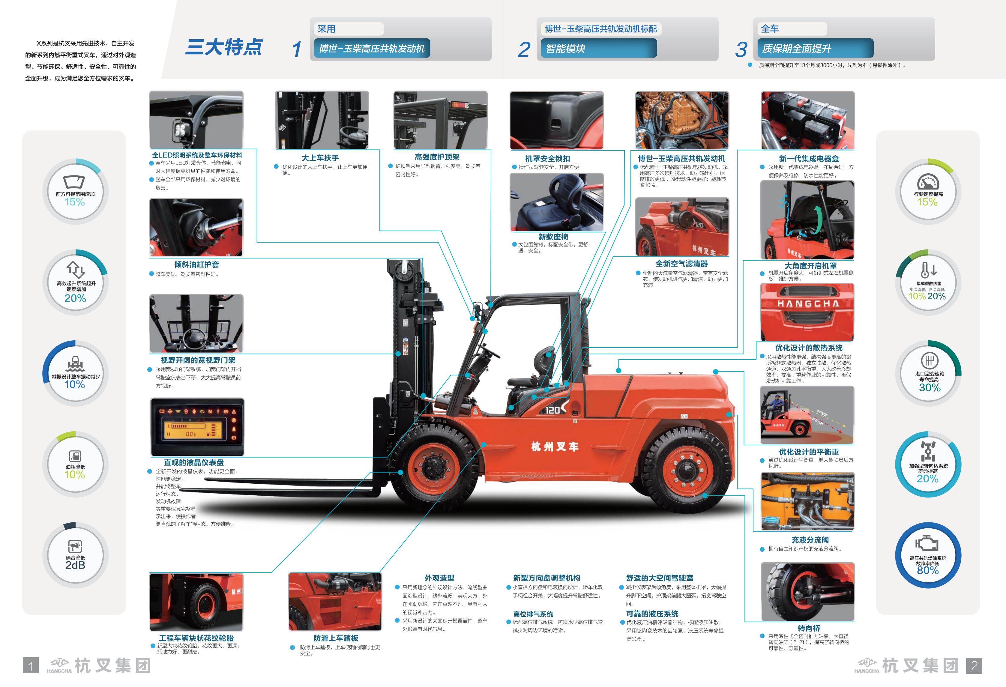 X系列12噸內(nèi)燃叉車_01.jpg